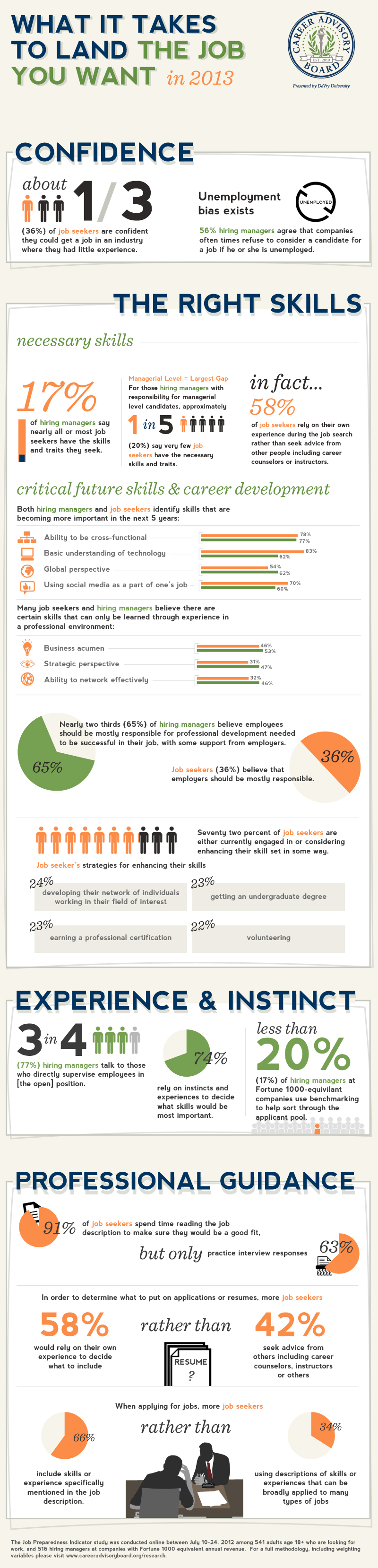 Interview: 2012 Job Preparedness Indicator