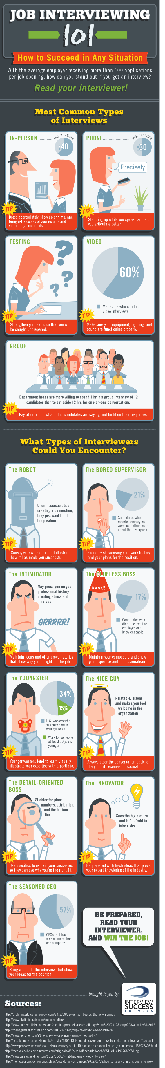 Job Interviewing 101: How to Succeed in Different Situations [INFOGRAPHIC]