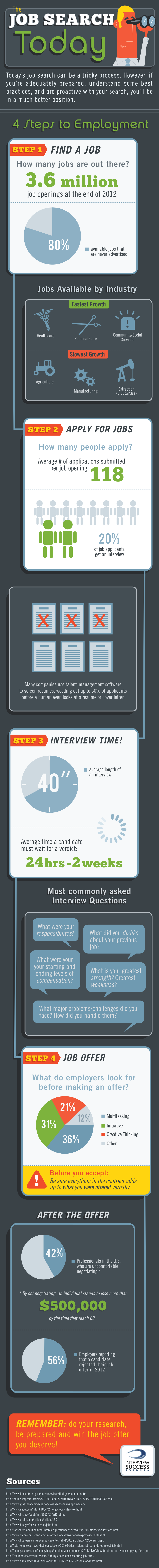 Succeeding in the Job Search Today [INFOGRAPHIC]