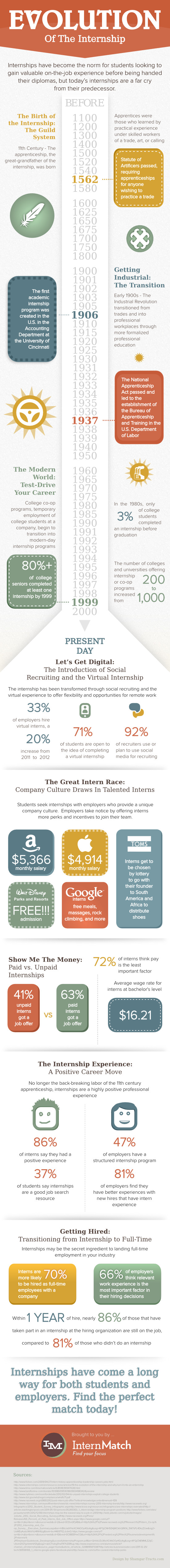 The Evolution of The Career Internship [INFOGRAPHIC]