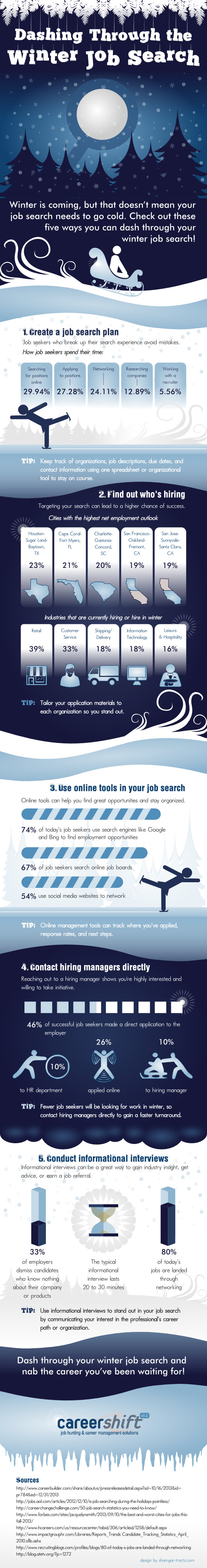 Dashing Through The Winter Job Search [INFOGRAPHIC]